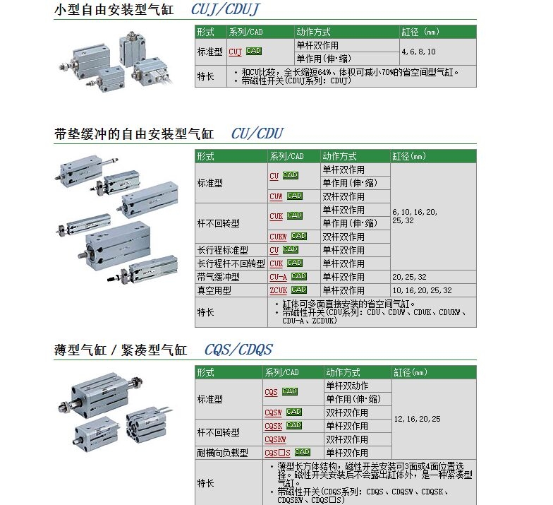 CDUK25-20D快速報價