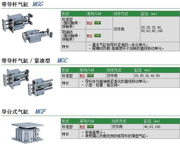 MGGMB50-700快速報價