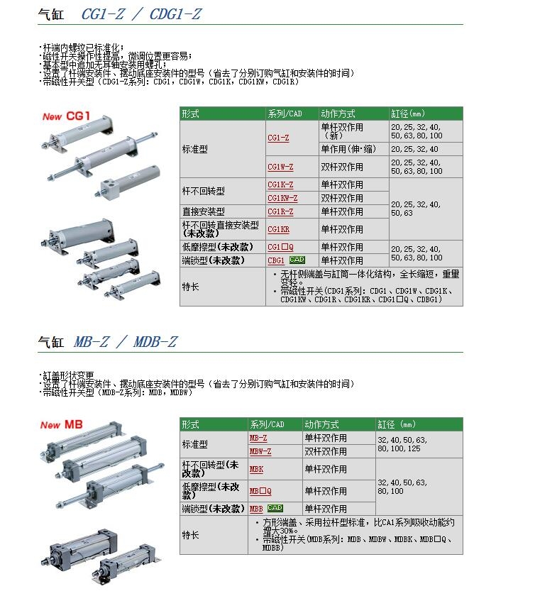 CG1BN32-75快速報(bào)價(jià)