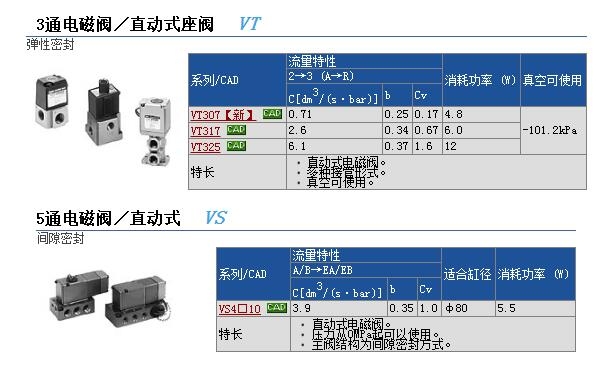 VT307-2T-02快速報(bào)價(jià)