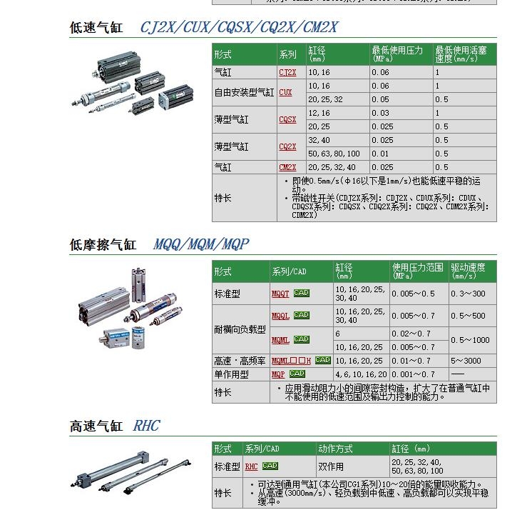 CJ2XB10-150快速報價