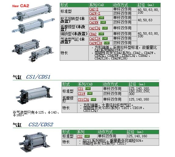 CS2G140-100J快速報價