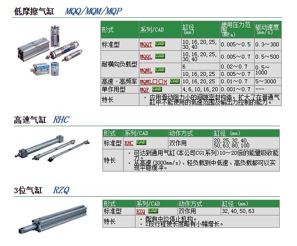 RHCB63-300快速報(bào)價(jià)