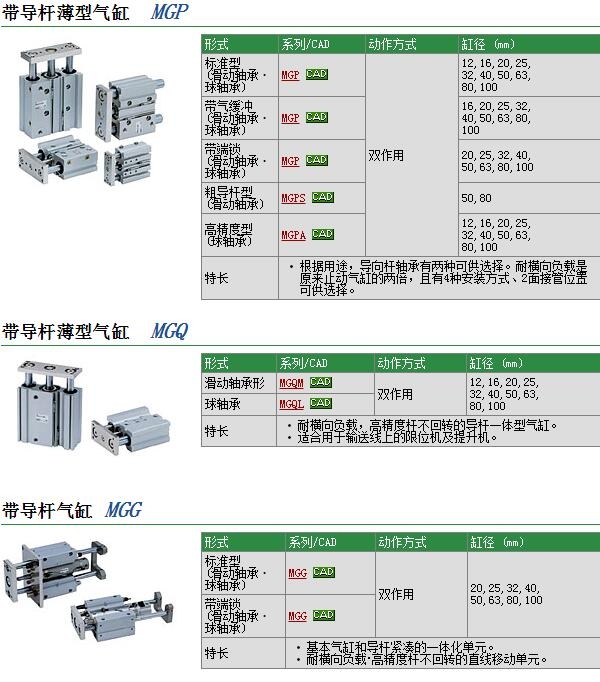 MGPM50-125-XC35W快速報價