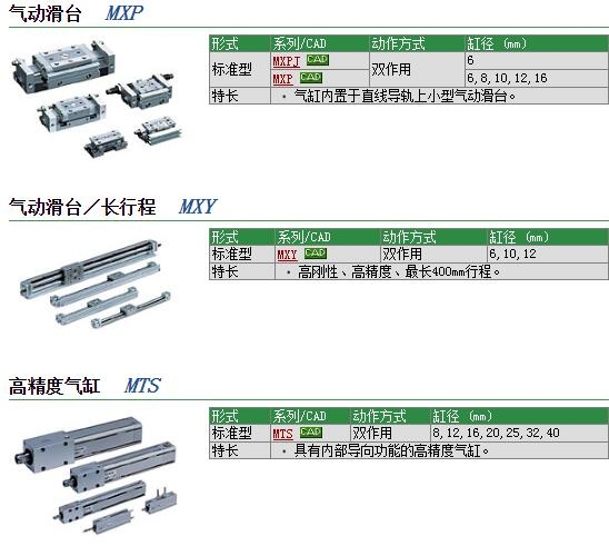 MT6070IH3快速報價