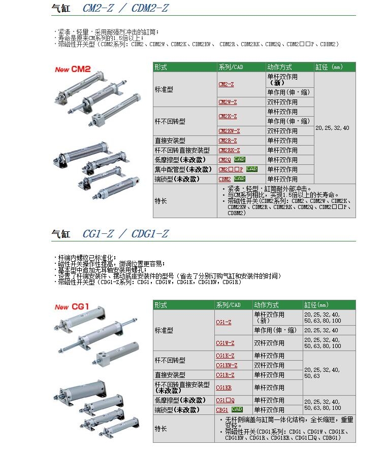 CM2WB25-75快速報價