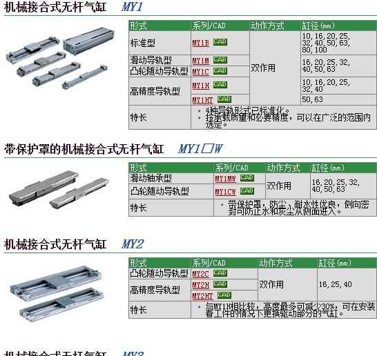 MY1H16-250A快速報價