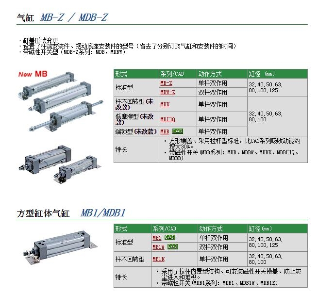 MDBT63-650Z-A54L快速報(bào)價(jià)