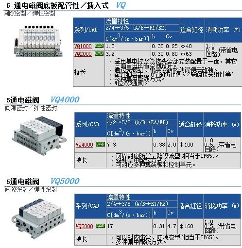 VQ5150-5GB快速報(bào)價(jià)