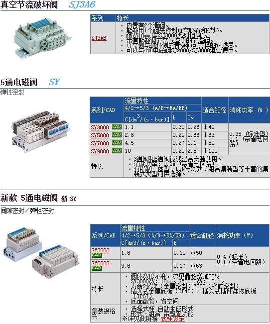 SY5220-5MZ-01快速報(bào)價(jià)