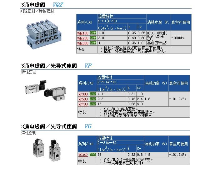 VQZ115-3LB-M5-PR快速報價