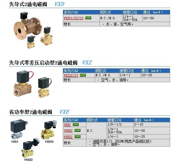 VXZ2230X-02-5D1-B快速報(bào)價(jià)