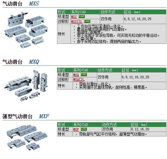 MXQ25-125AS快速報(bào)價(jià)