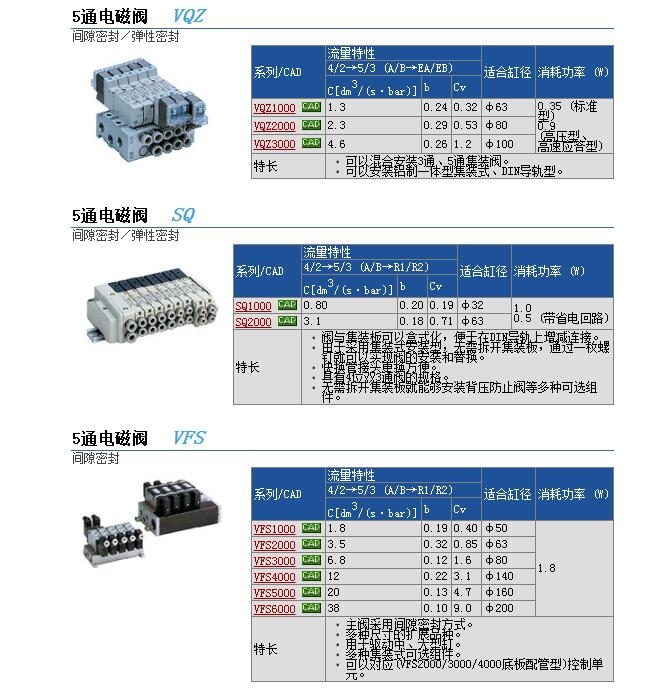 VQZ2351-5L-02快速報(bào)價(jià)