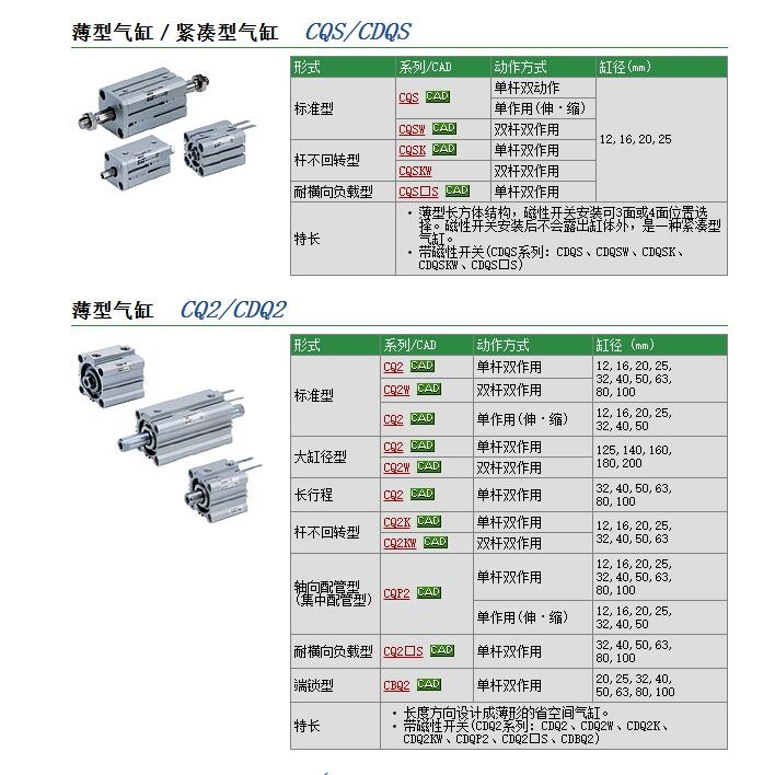 CQ2WA40-75DCMZ快速報價