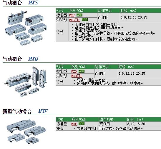 MXS8-10P快速報價