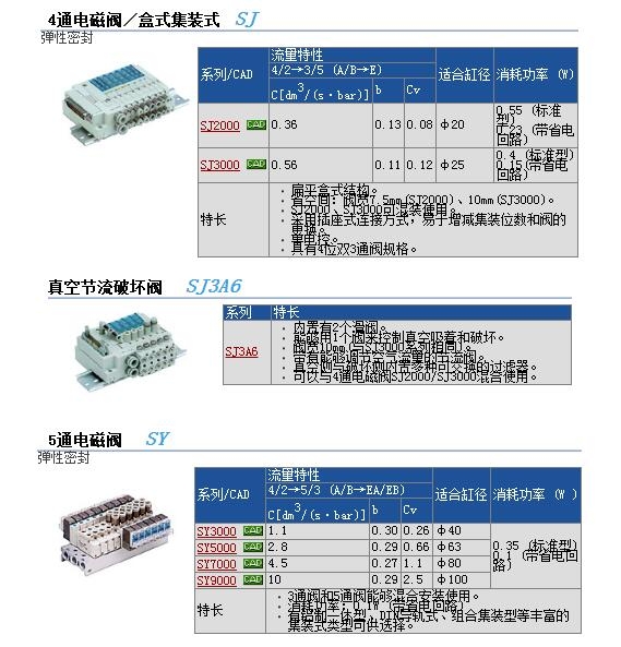 SY3140-5FUE-X150快速報(bào)價(jià)