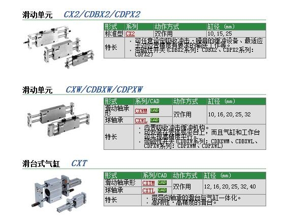 CDPX2N25-15快速報(bào)價(jià)