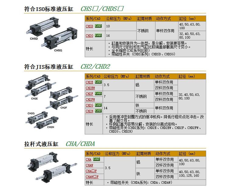 CHD2FCA63C-400快速報價