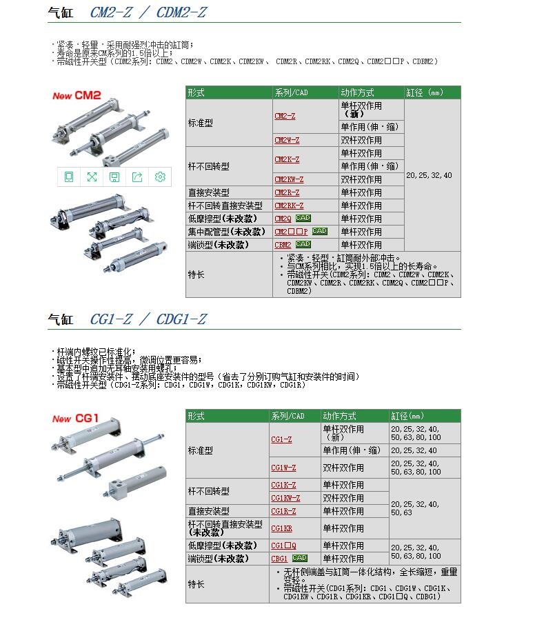 CM2E40-125快速報價