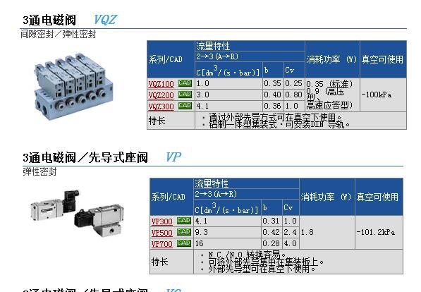 VQZ312-5YZ1-C6快速報(bào)價(jià)