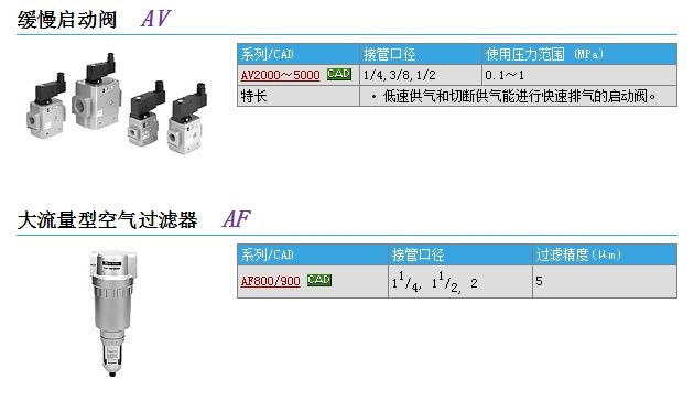 AF911-20-12-40R快速報價