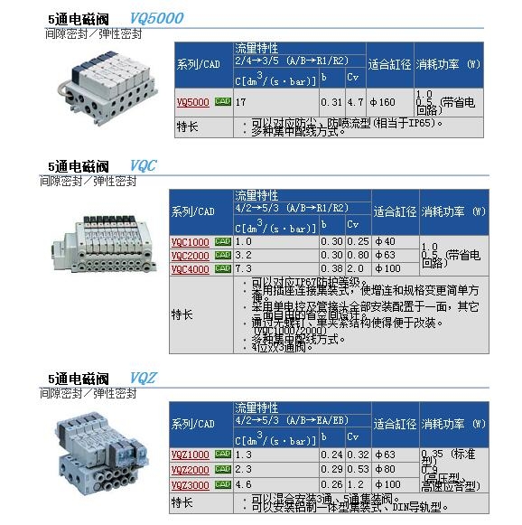 VQ1400-5快速報價