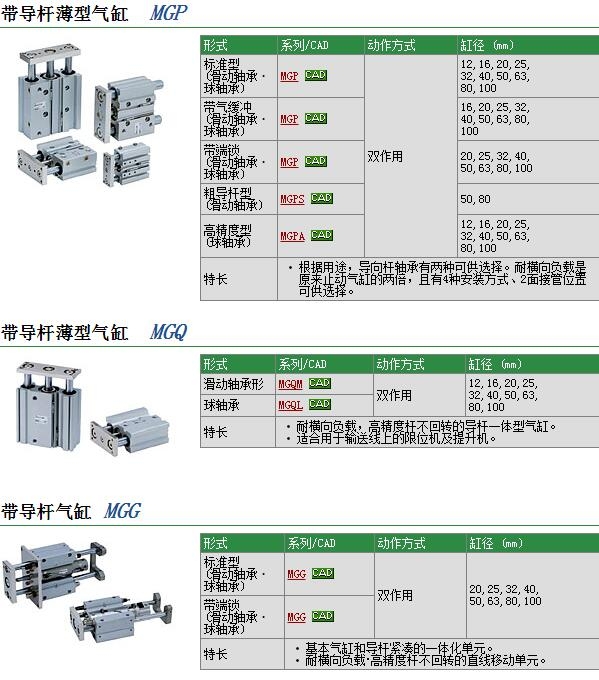 MGPM32-150Z-XC4快速報(bào)價(jià)