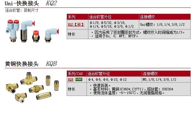 KQG2P-04快速報價