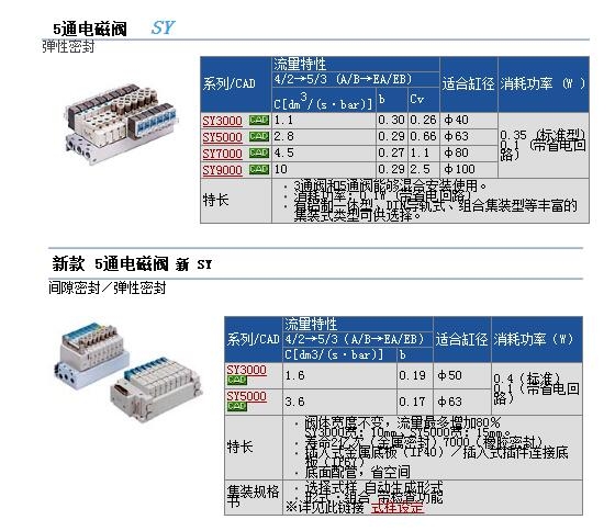 SY3120-5MOZ-C4快速報(bào)價(jià)