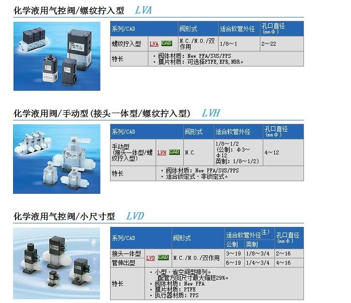 LVA51-06-B快速報價