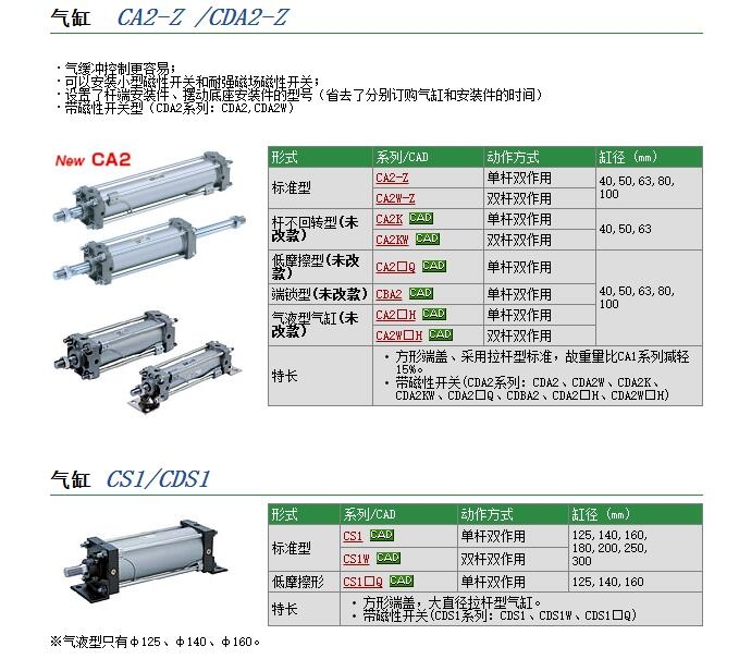 CS1FN160-100快速報(bào)價(jià)