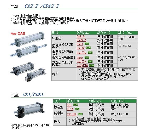 CDA2B100-145快速報(bào)價