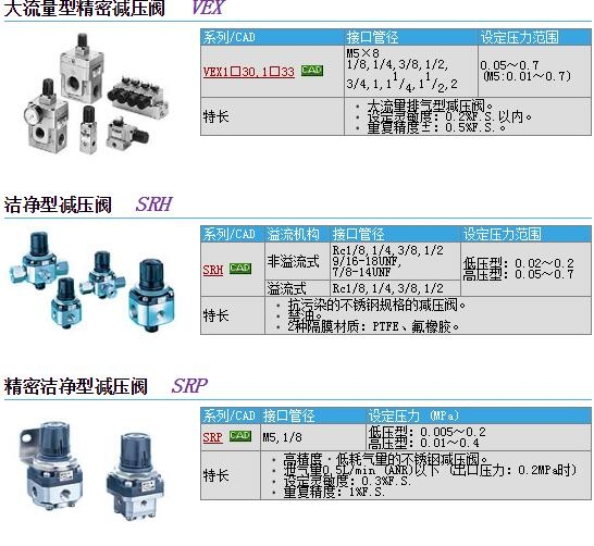 VEX1901-204G快速報(bào)價(jià)