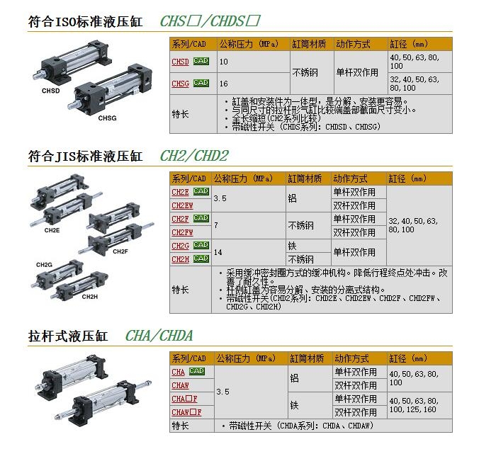 CHDSDB50-100快速報(bào)價(jià)