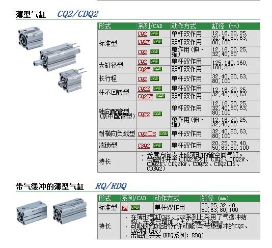 CDQ2A12-5DCM快速報價