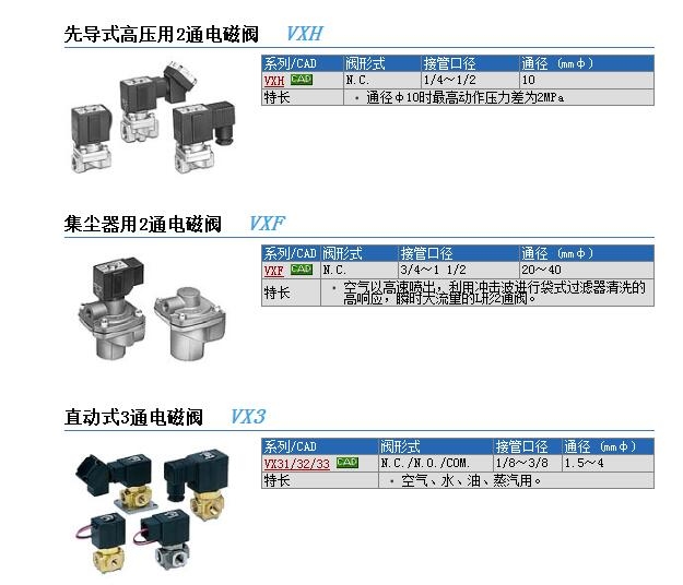 VXF21AAE快速報(bào)價(jià)