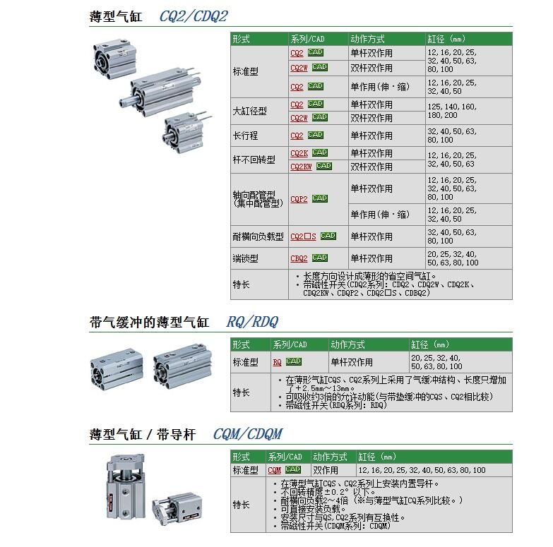 CQ2A80-300DCZ快速報(bào)價(jià)