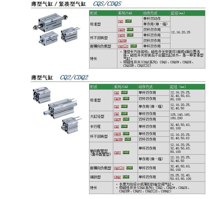 CDQ2D25-25DM快速報(bào)價