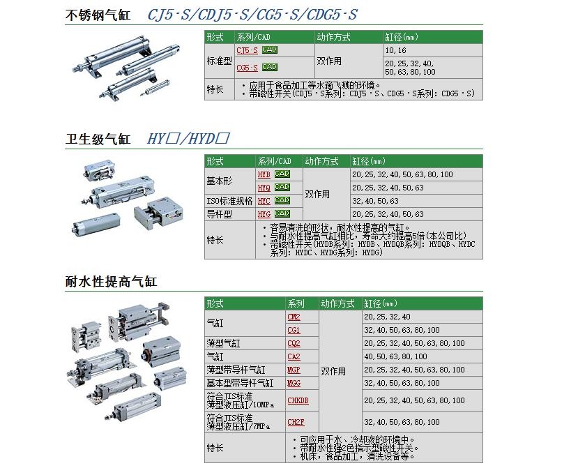 CG5BN25SR-75快速報(bào)價(jià)