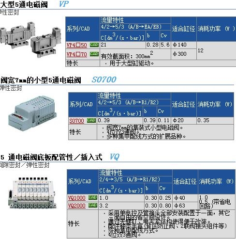 VP4150-062T快速報價