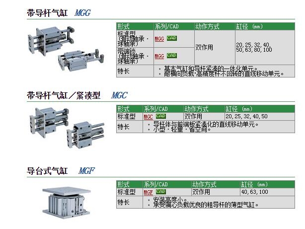 MGGLB20-300快速報價