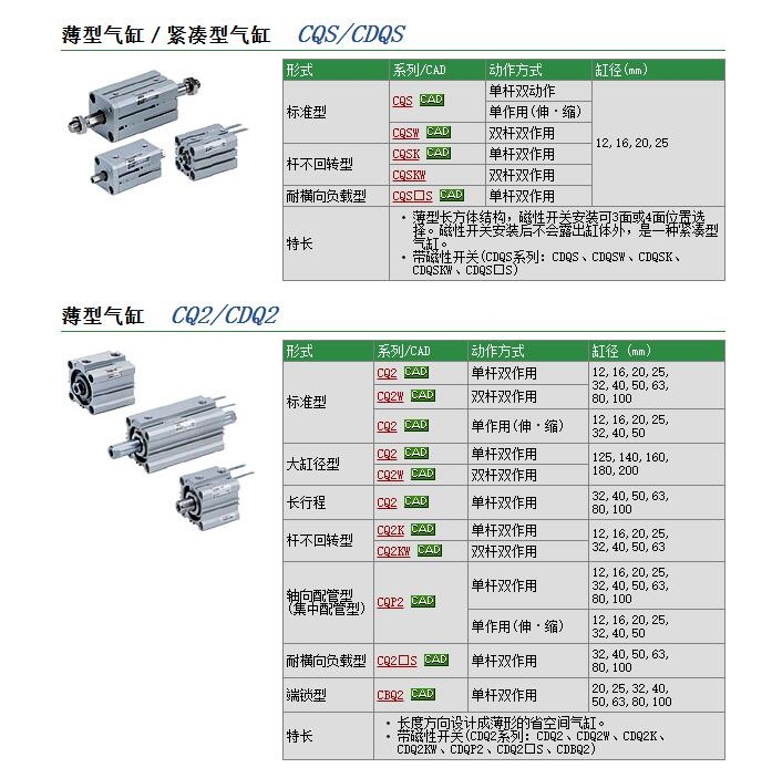 CQ2WB12-30DCM-XB13快速報價