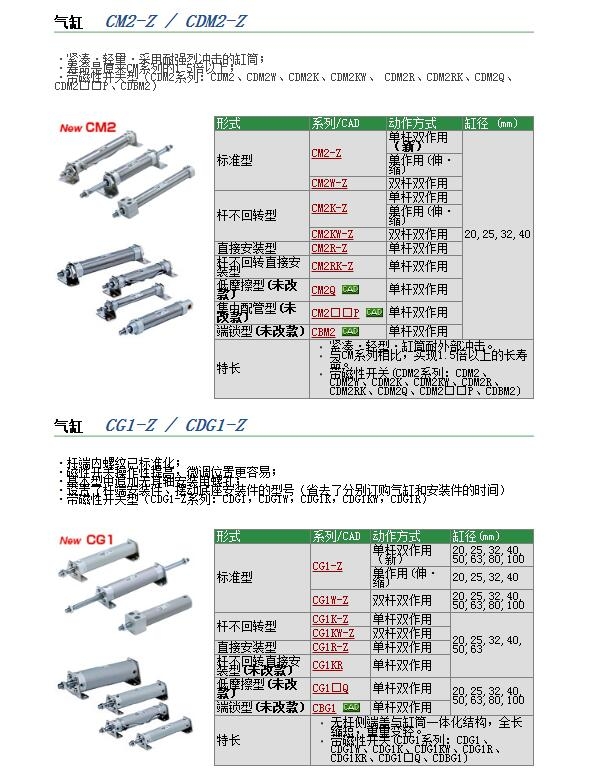 CDM2RB20-100快速報(bào)價(jià)