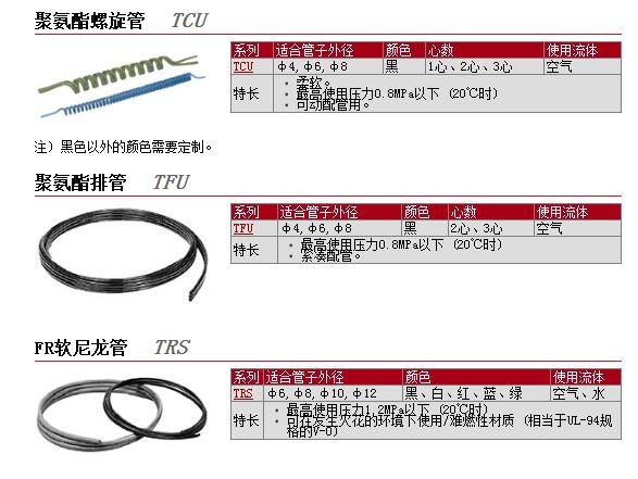 TCU0425B-1-32-X6快速報(bào)價(jià)