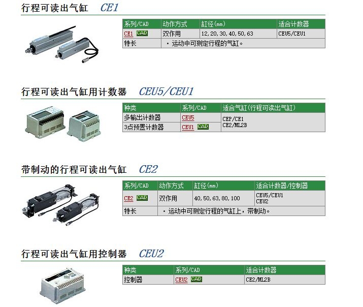 CE1B32-50Zو(bo)r(ji)