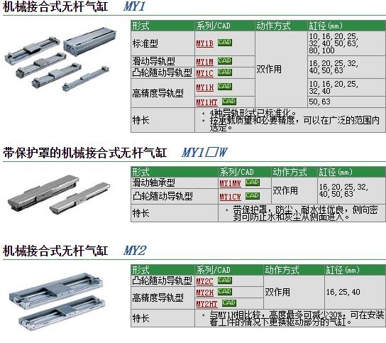 MY1C20G-750Lو(bo)r(ji)