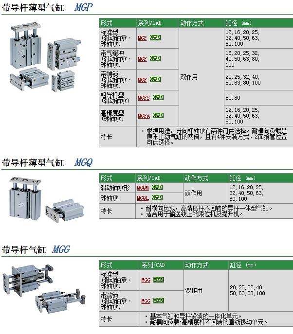 MGPM12-20AZ-XC8快速報價