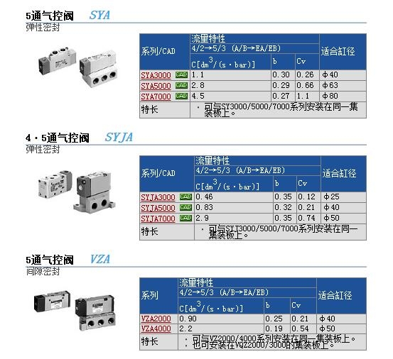 VJA3120-M3و(bo)r(ji)