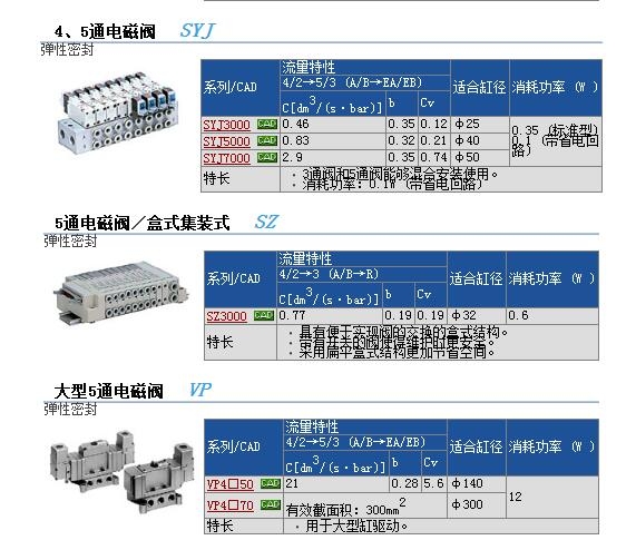 SYJ3130-SGS快速報價